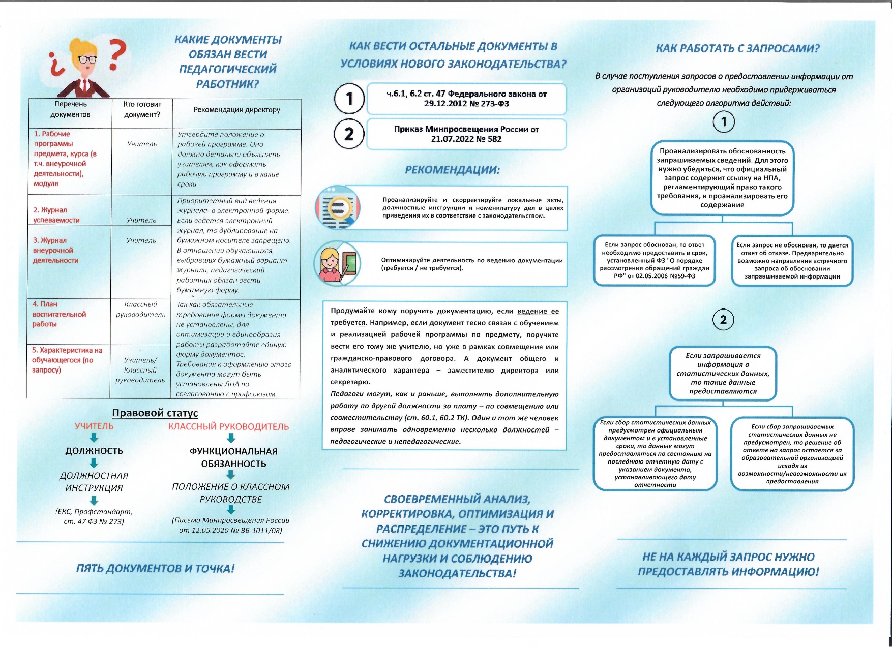 ПАМЯТКА по снижению документационной нагрузки педагогов